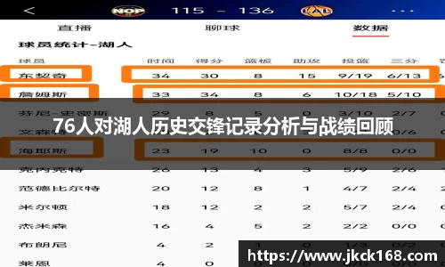76人对湖人历史交锋记录分析与战绩回顾